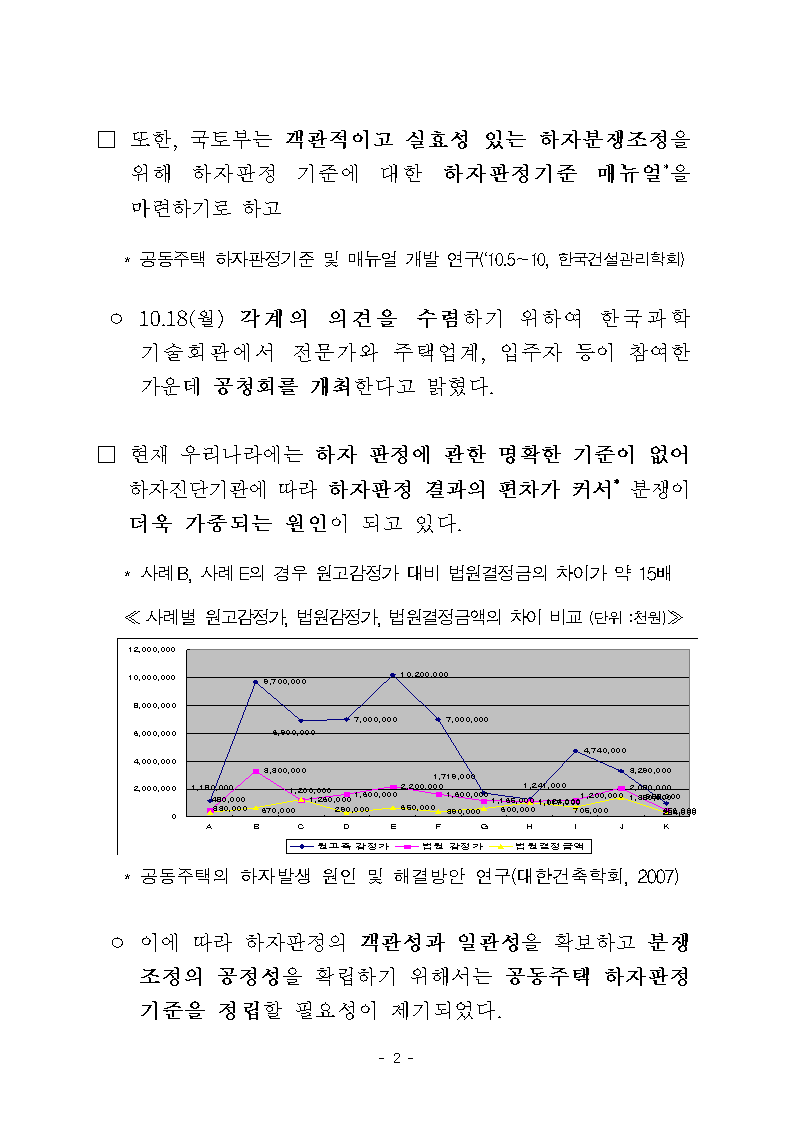 하자분쟁조정002.gif