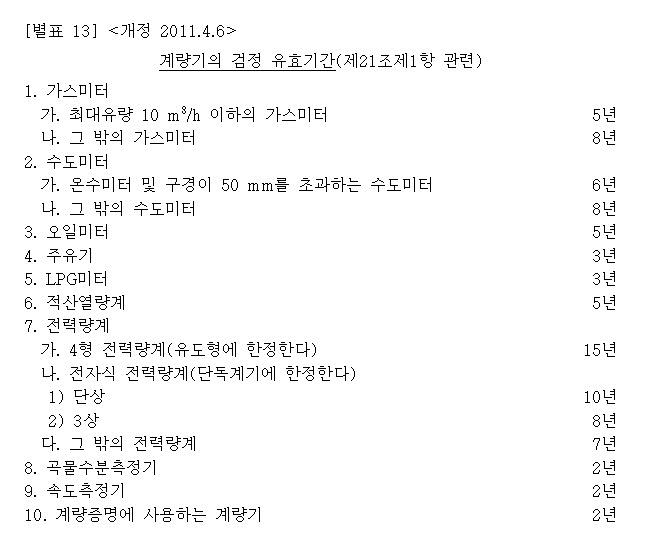 계량기의검정유효기간(제21조1항관련)001.jpg