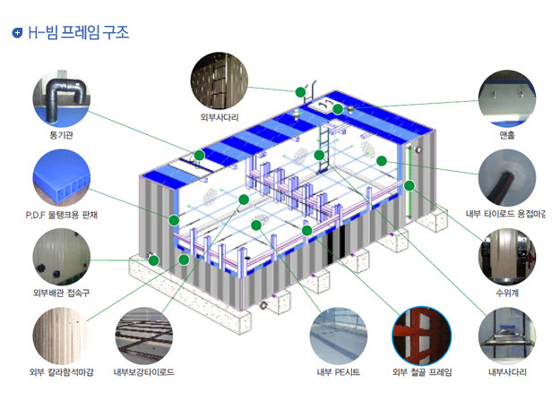 p.d.f h빔 프레임구조.jpg